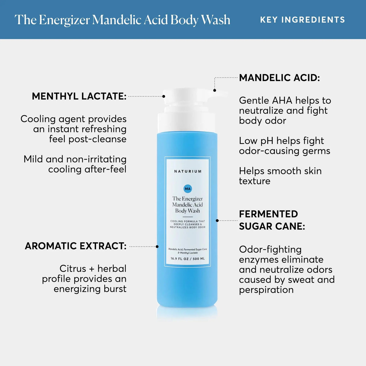 Naturium The Energizer Mandelic Acid Body Wash