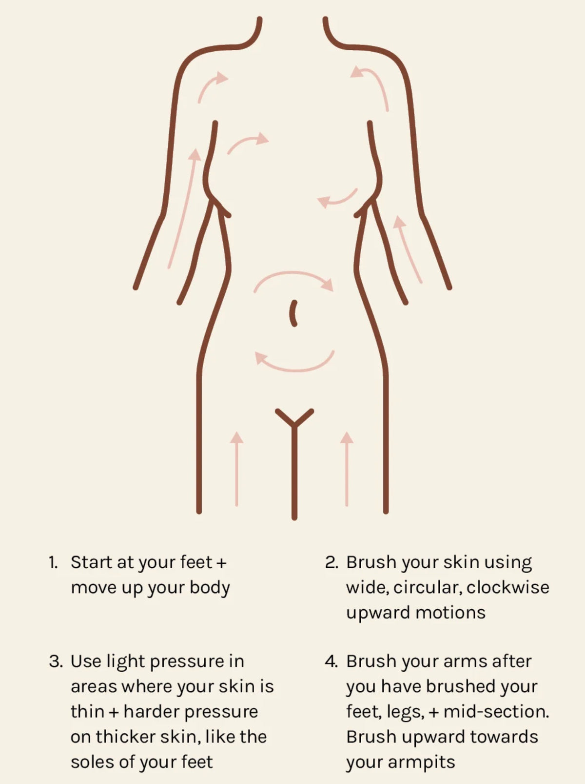 AOA PREMIUM BODY DRY BRUSH