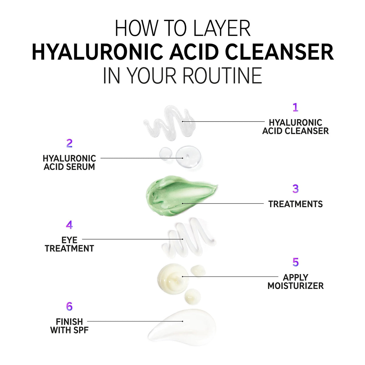 Inkey List Hyaluronic Acid Cleanser 150 ML