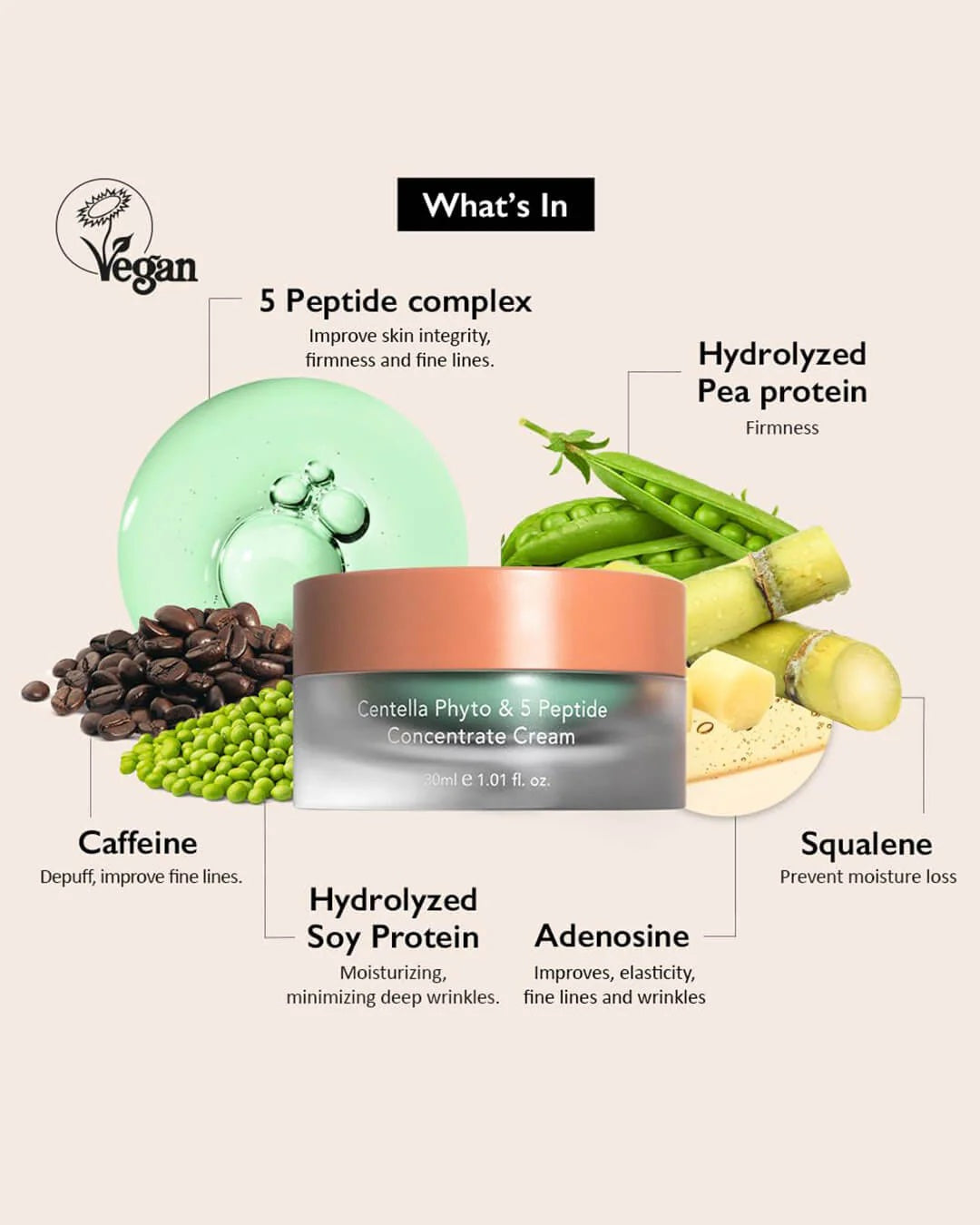 Haruharu Wonder Centella Phyto &amp; 5 Peptide Concentrate Cream